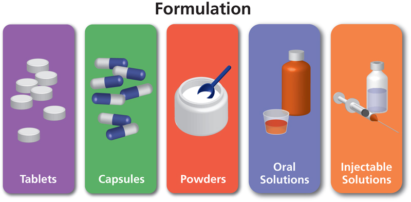 Formulations Sanjeevani Drugs Pharmaceuticals